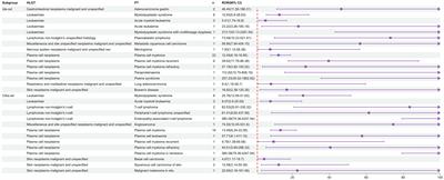 Safety assessment of anti-B cell maturation antigen chimeric antigen receptor T cell therapy: a real-world study based on the FDA adverse event reporting system database